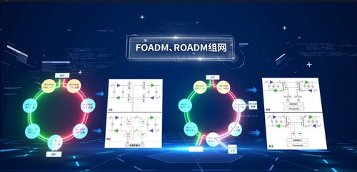 中國電信自研盒式波分產品獲外部首單 自主網(wǎng)絡技術研發(fā)實現(xiàn)新突破